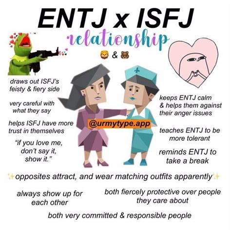 isfj and intj dating